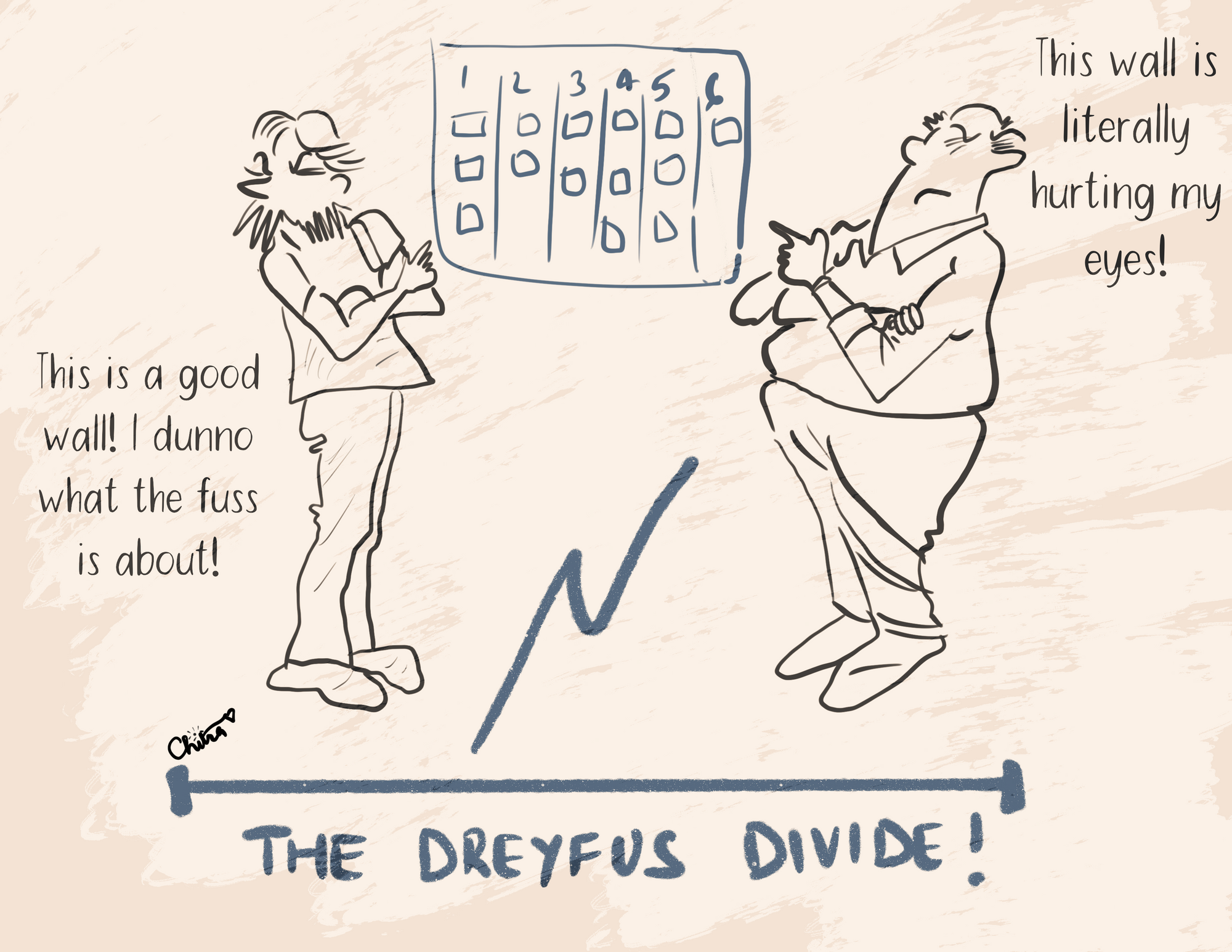 Illustration of 2 colleagues. 1 is looking away from the 6 lane project wall and saying "this is hurting my eyes". The other is saying "I don't know what the fuss is about'. The title of the image is The Dreyfus Divide.